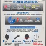 stroke infographics