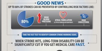 stroke infographics